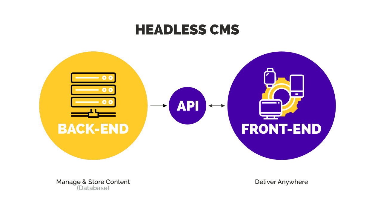 Content Management for PWAs: Embrace the Headless CMS Approach - Syed Ali Naqi Hasni