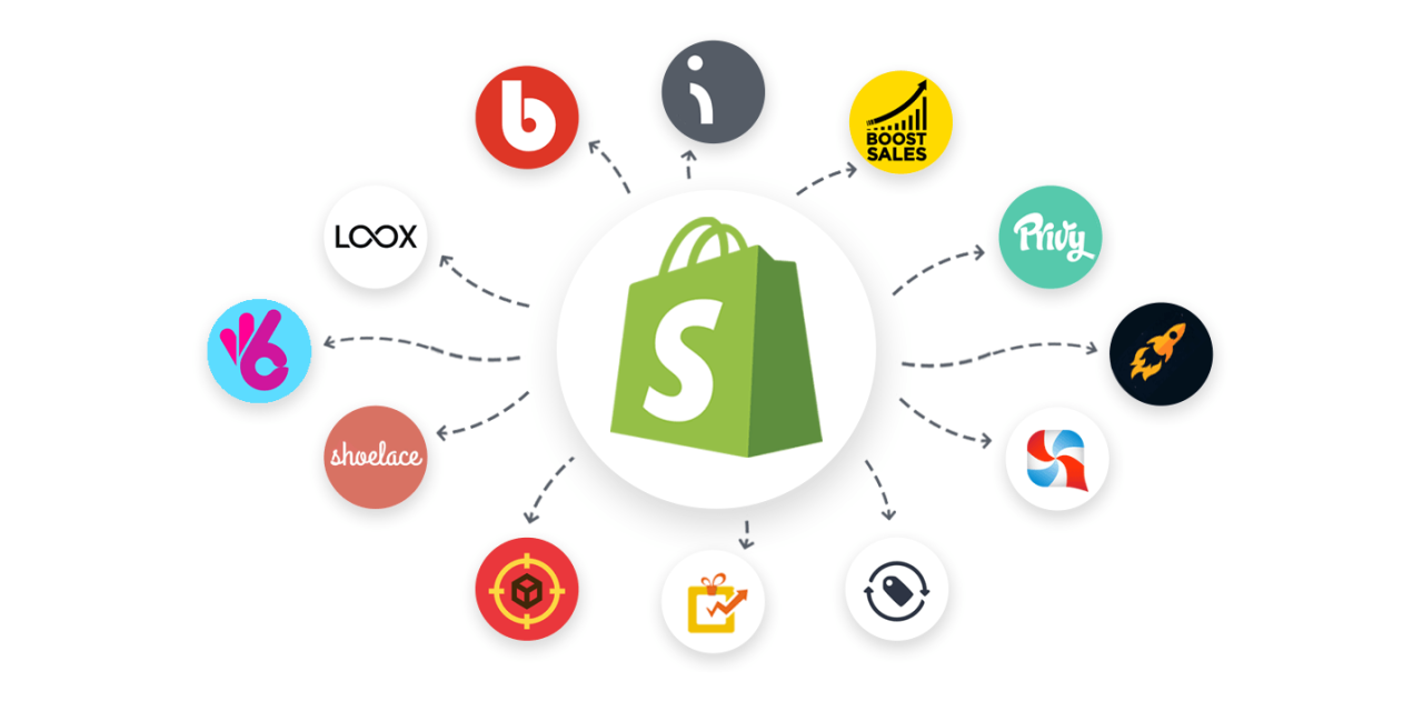 Essential Apps Every Shopify Store Must Have - Syed Ali Naqi Hasni