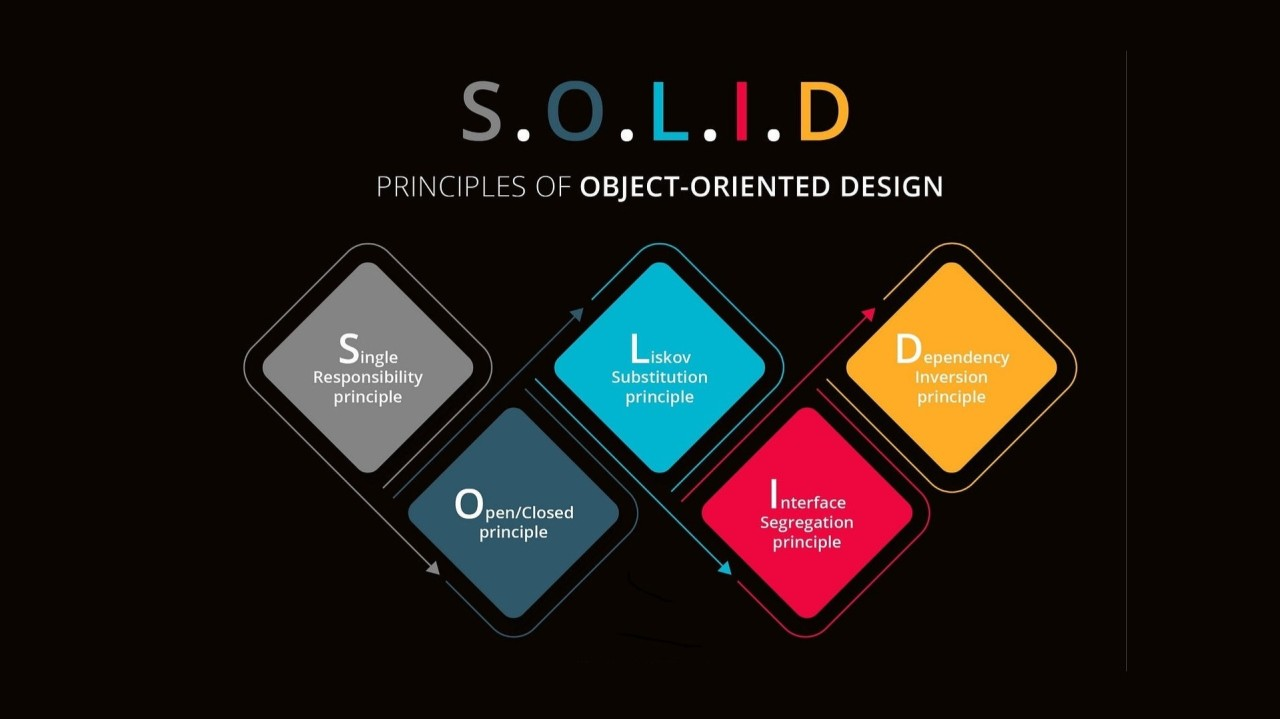 S.O.L.I.D Principles of Object Oriented Design: A Quick Guide to Enhance Your Development Standards - Syed Ali Naqi Hasni
